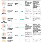 Top Methods for Taking Temperature in Kids Compared