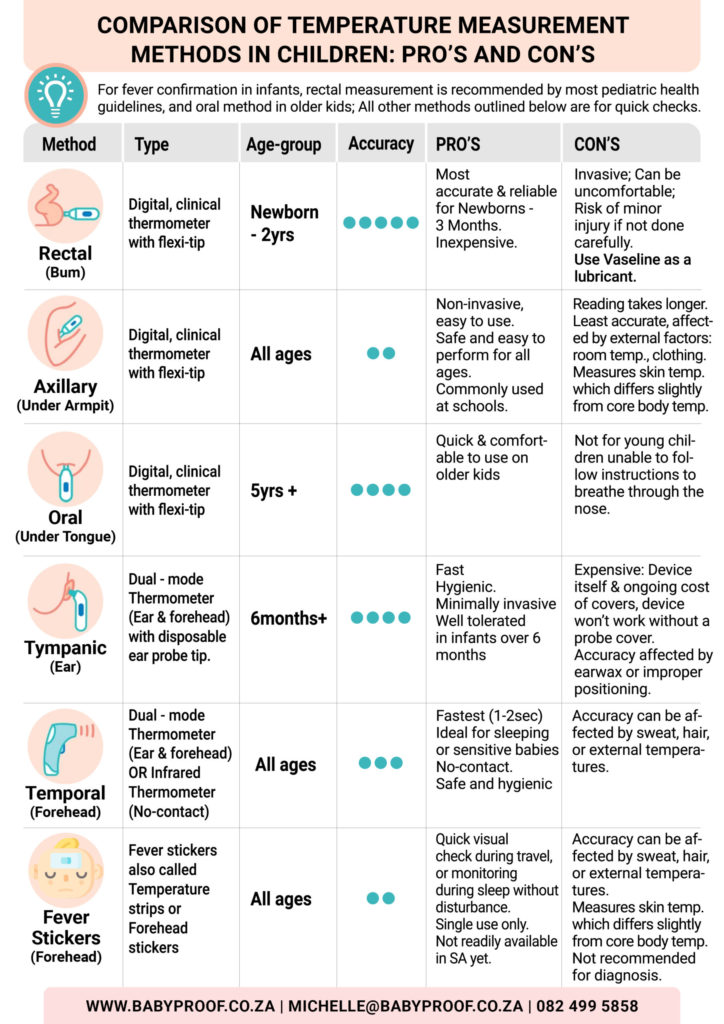 Top Methods for Taking Temperature in Kids Compared